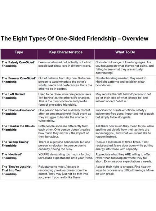 landing page for eight types of one-sided friendship – Hannah Ellis ...